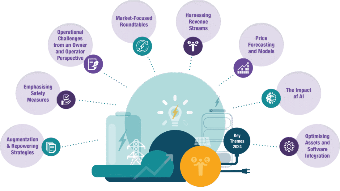 BAM EU key themes PNG image (1) Battery Asset Management Summit Key Themes